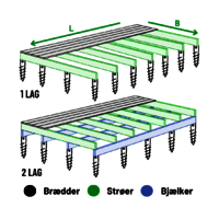 Ground Screw calculator