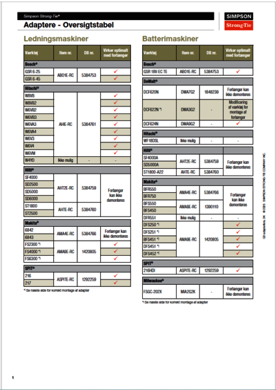 QD adaptere oversigt 2025