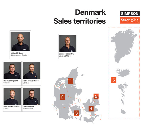 Denmark Sales territories