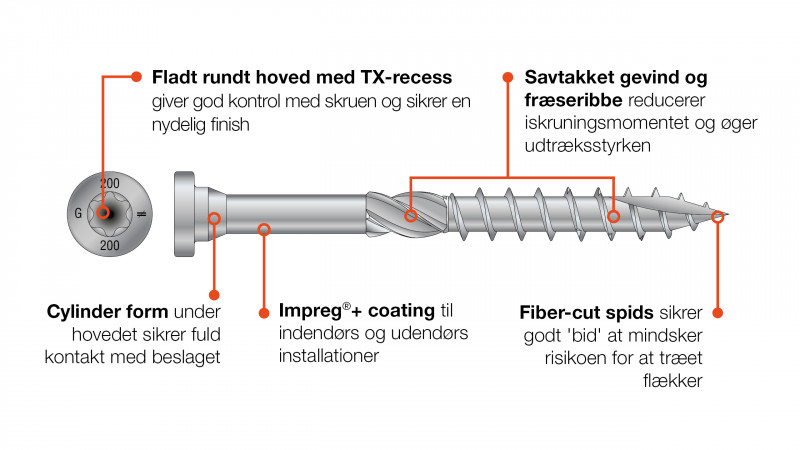 SSF Egenskaber