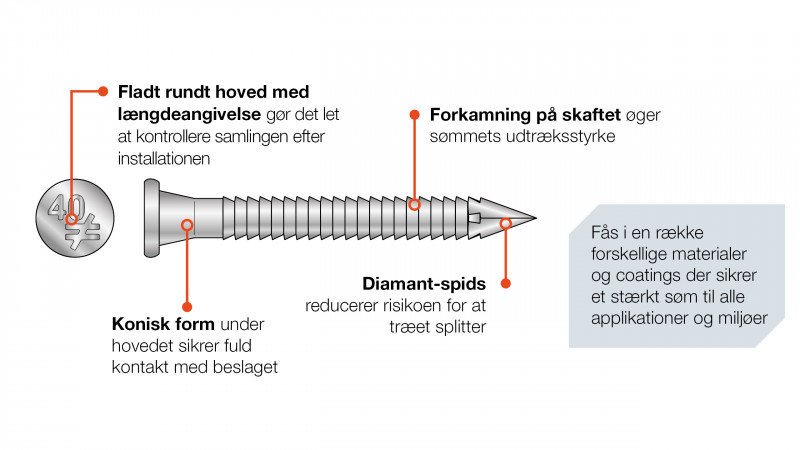 CNA Egenskaber