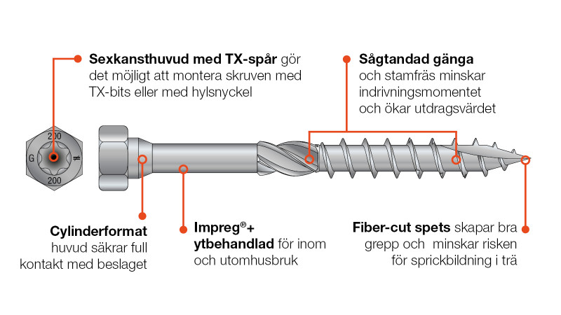 SSH Egenskaper