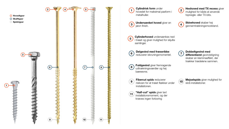 Fastener features