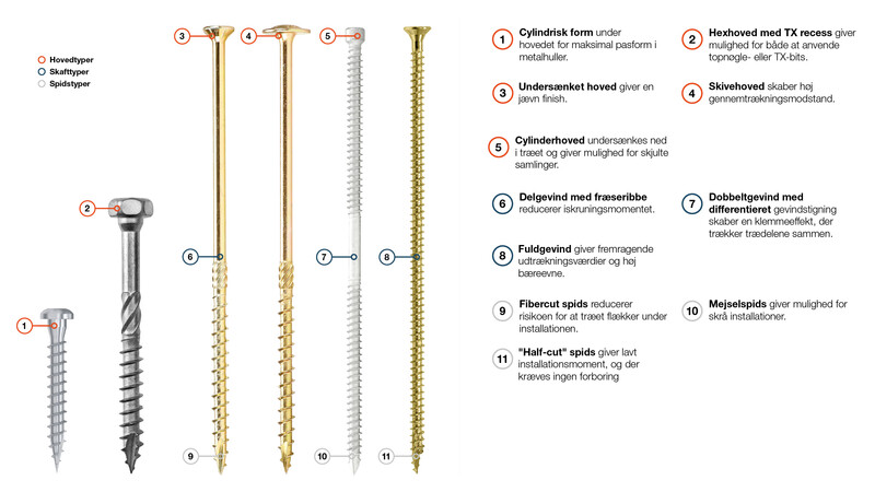 Fastener features Dansk