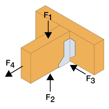 ff-hanger-load-direction-2.jpg