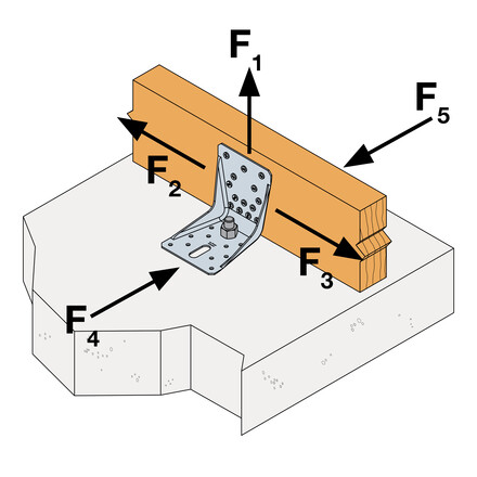 angle-brackets-load-direction-concrete-2.jpg