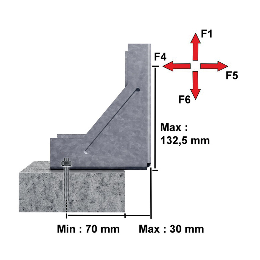 ACW - Représentation F1-F4-F5-F6