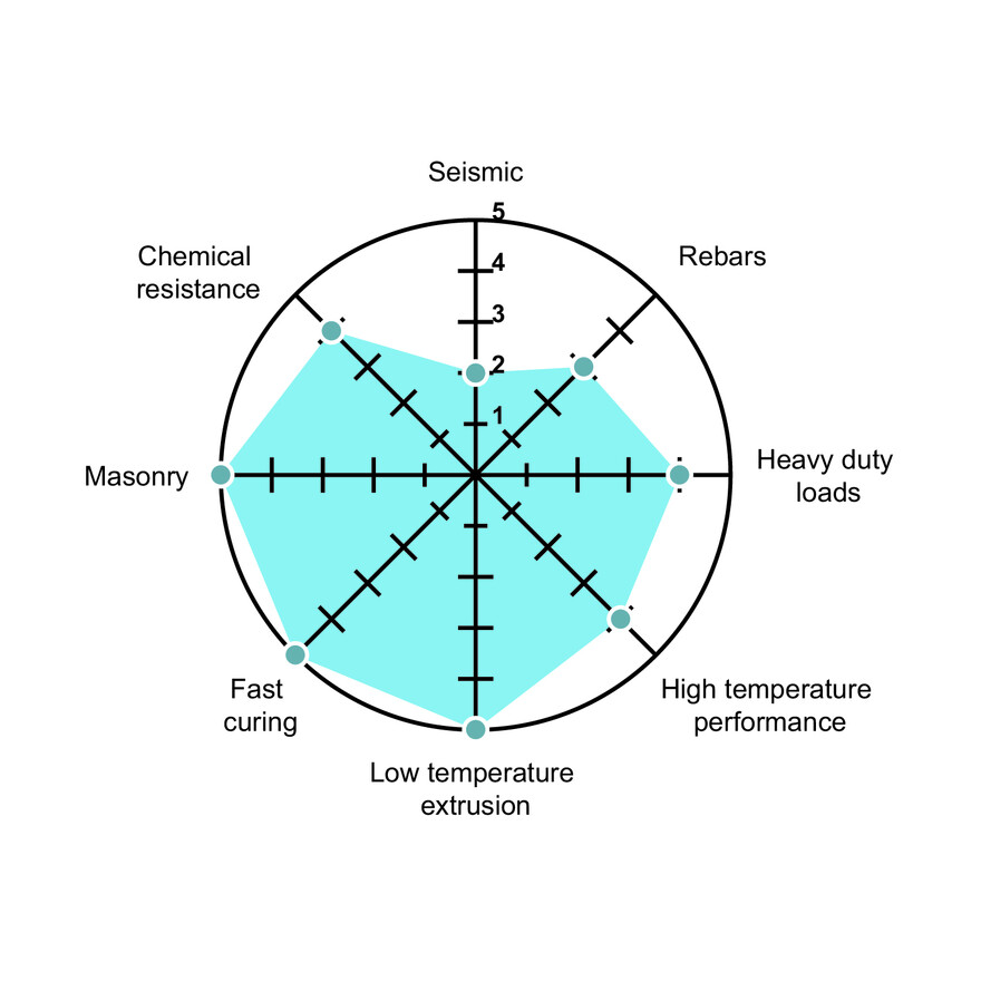 KEM V Winter performance chart